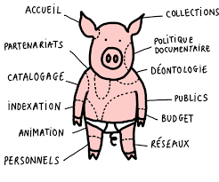 Un cochon découpé en morceaux symbolise les différentes actions du métier de bibliothécaire